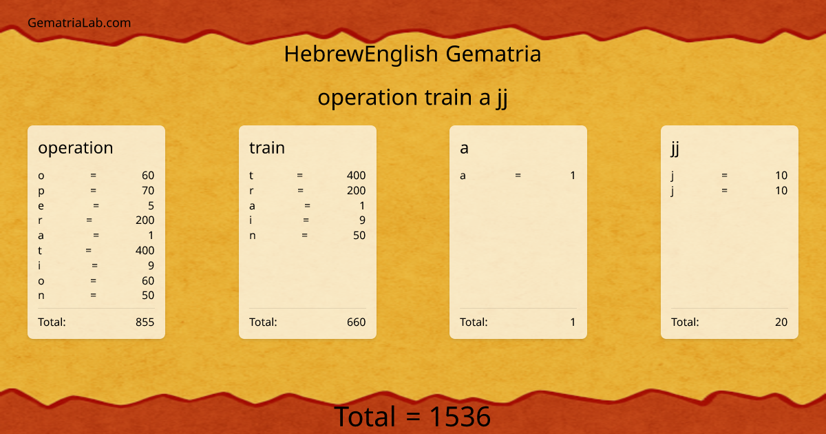 operation train a jj in hebrewEnglish Gematria